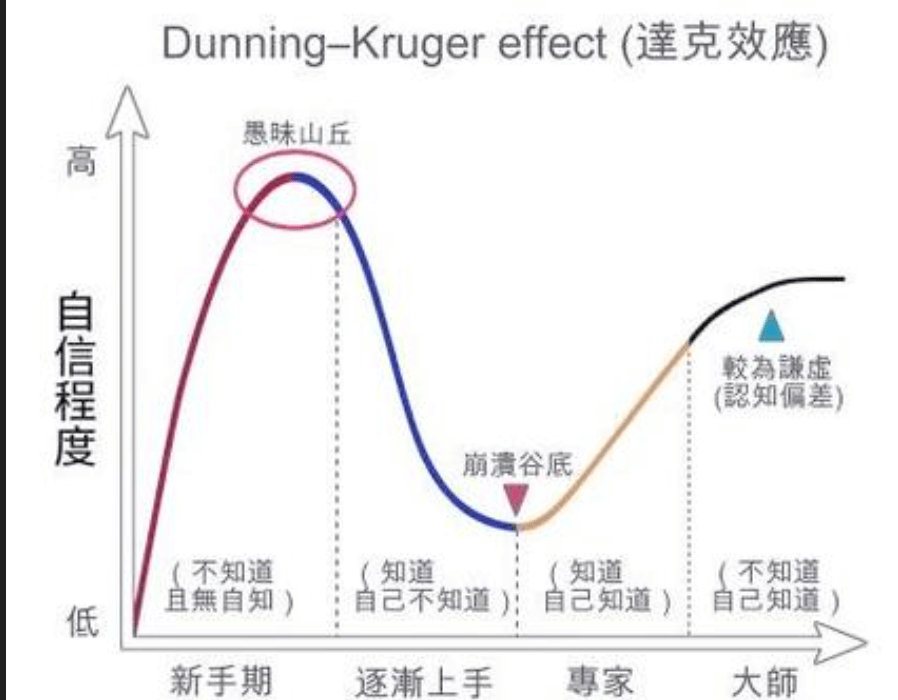dk-effect